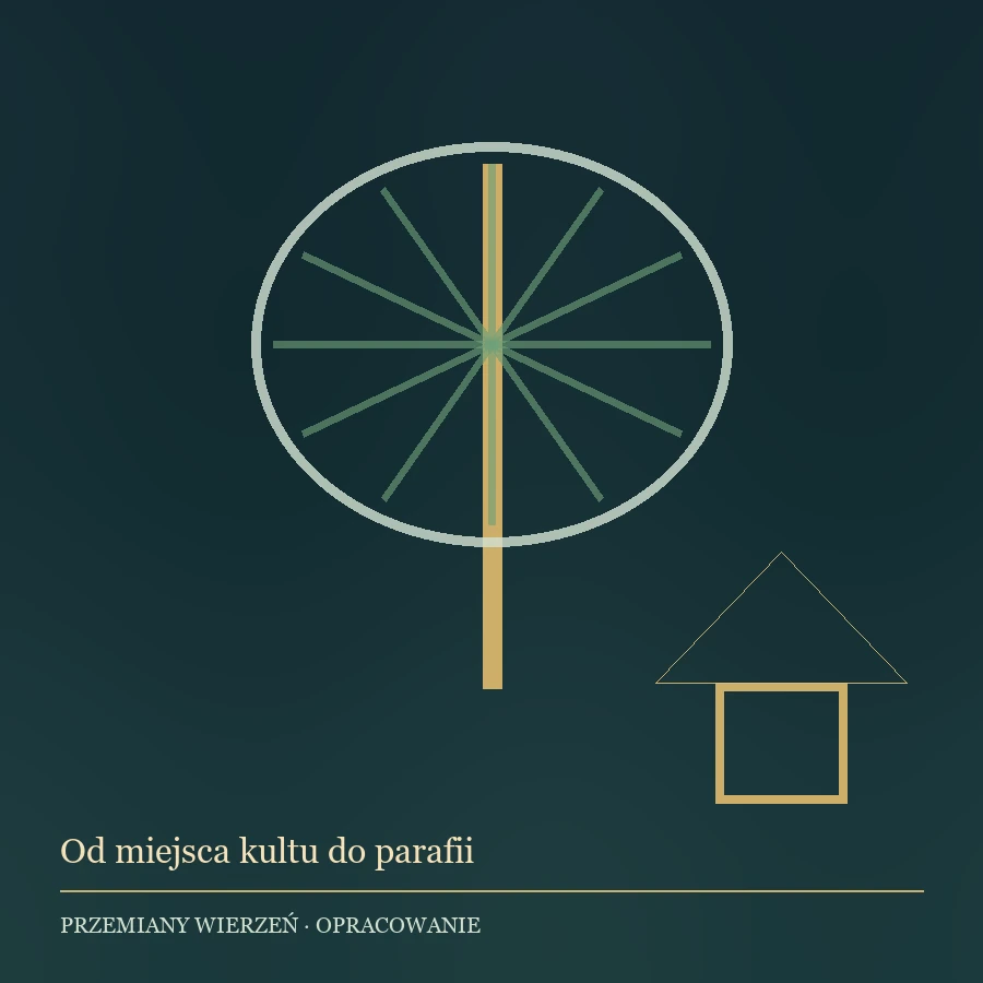 Ilustracja redakcyjna do opisu przemian wierzeń na ziemiach polskich.
